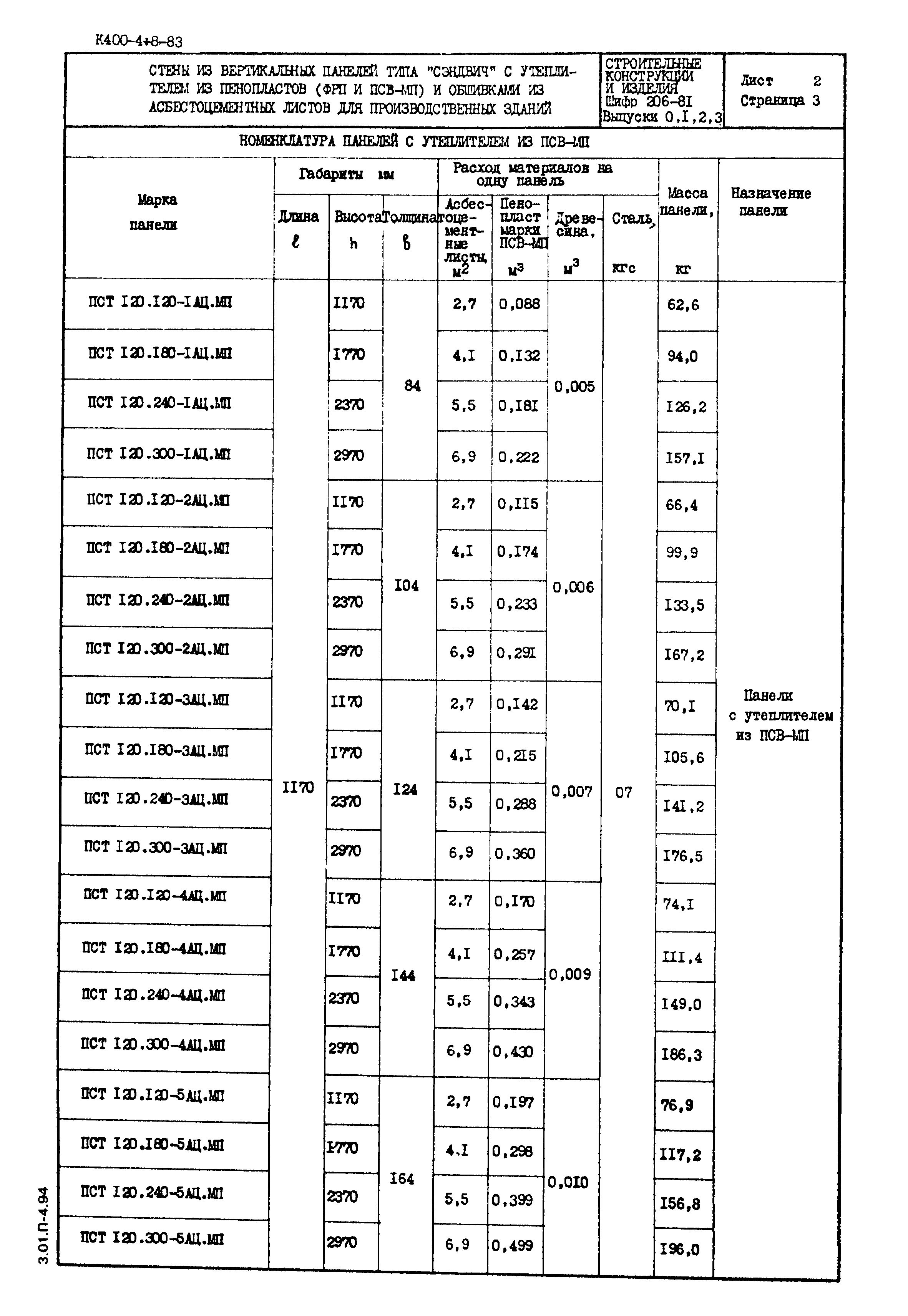 Шифр 206-81