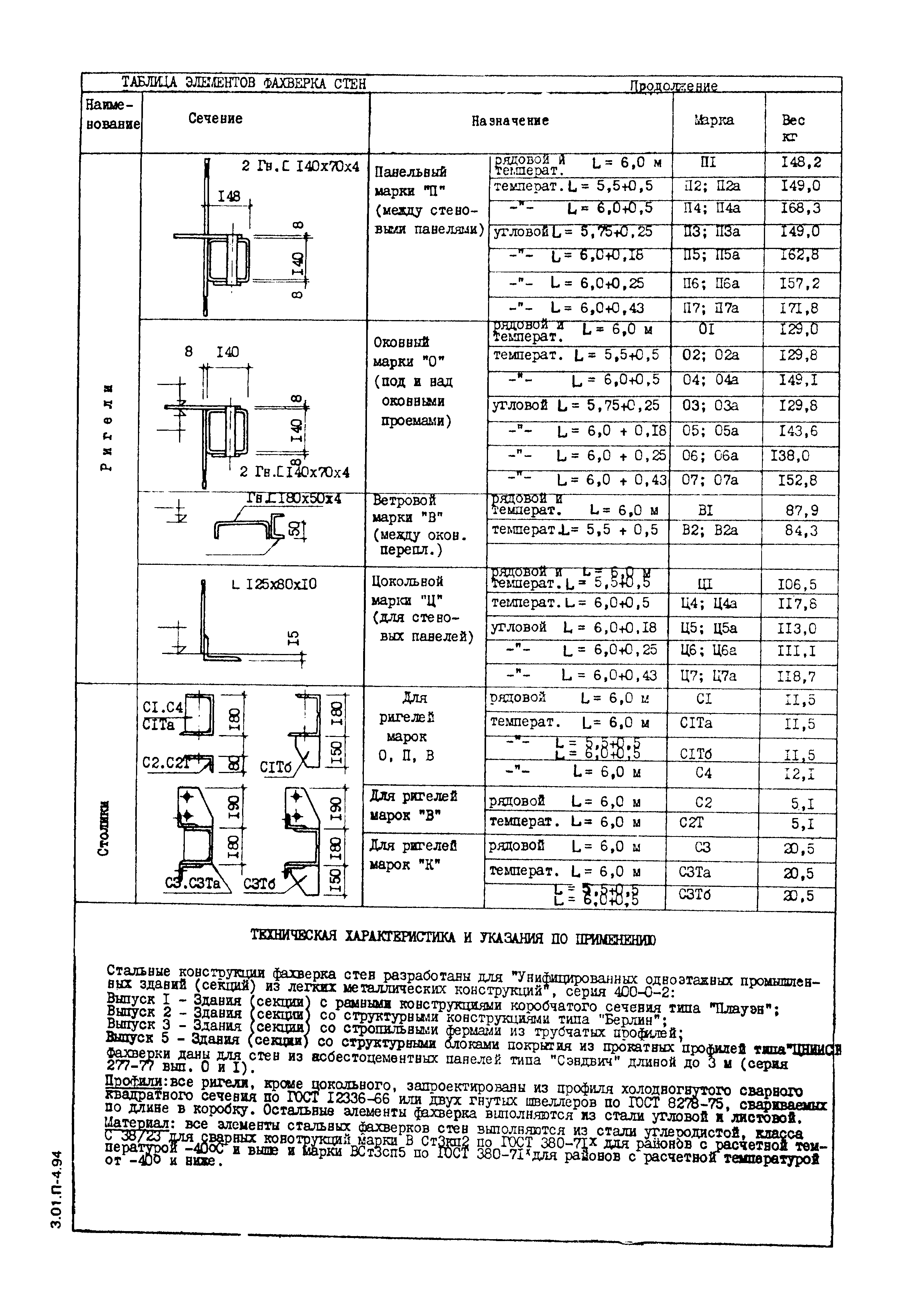 Шифр 277-77