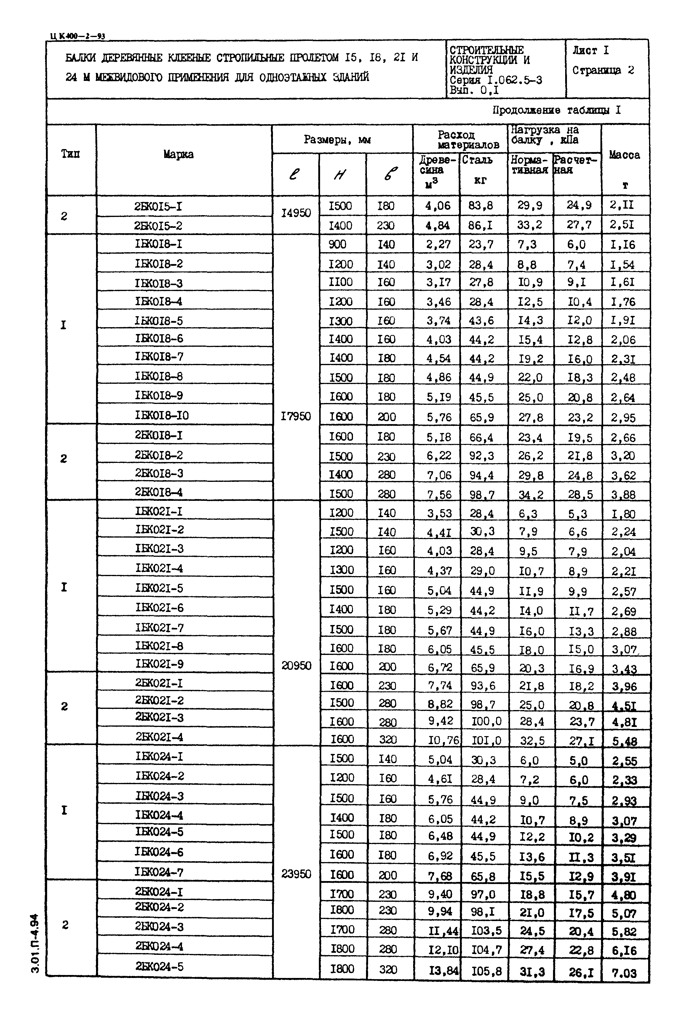 Серия 1.062.5-3