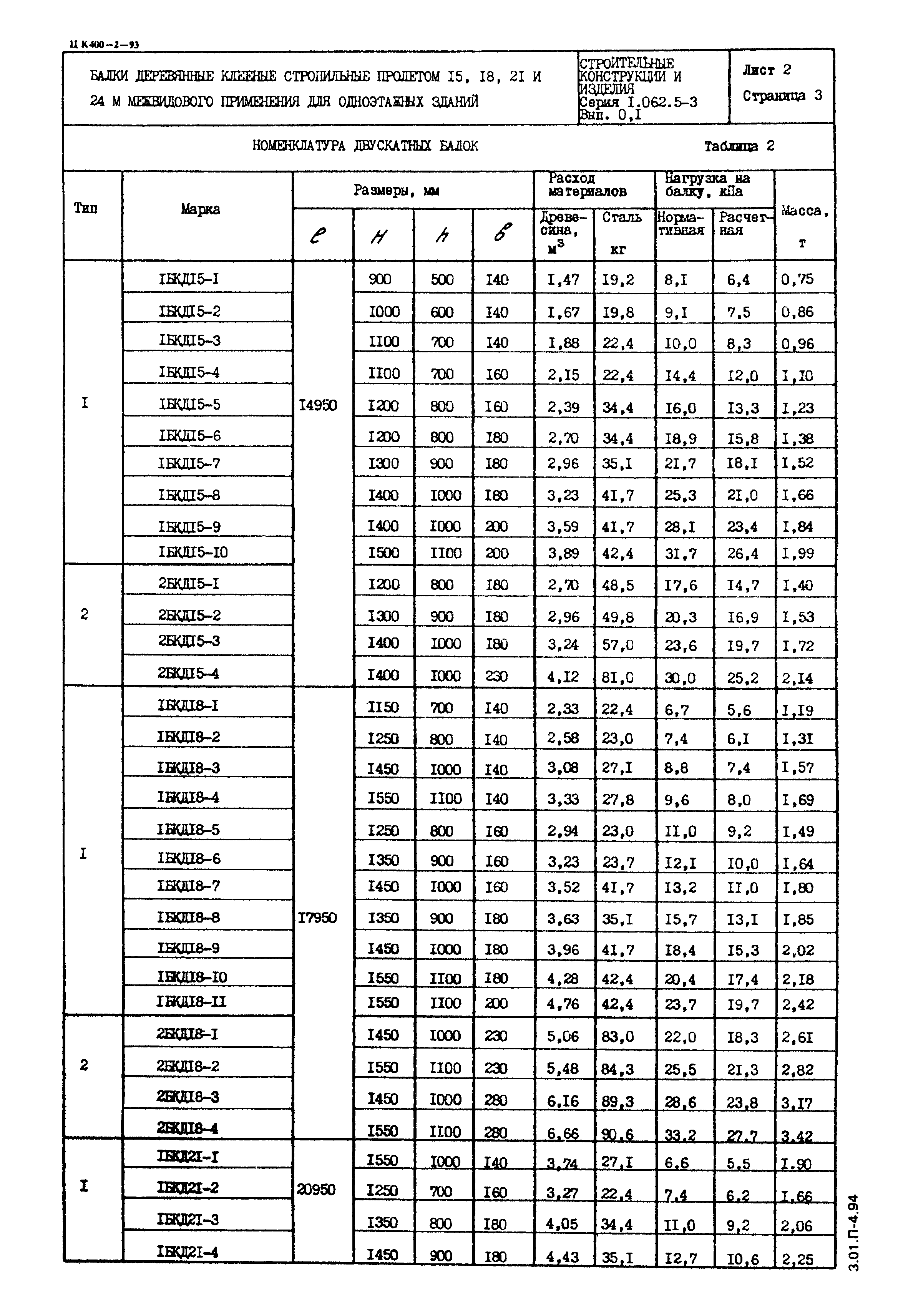 Серия 1.062.5-3