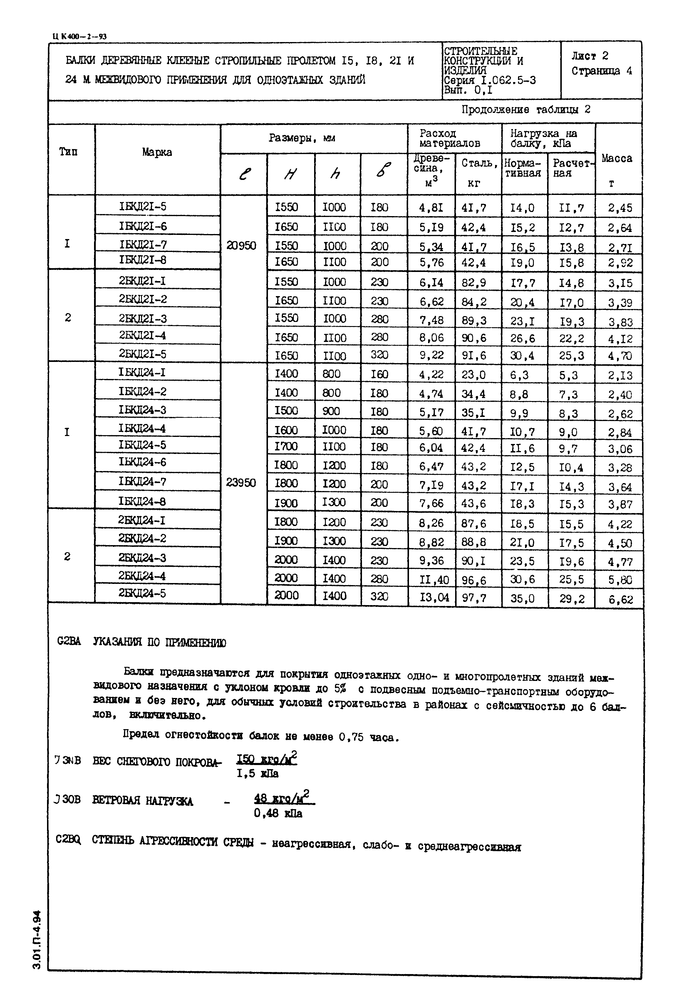 Серия 1.062.5-3