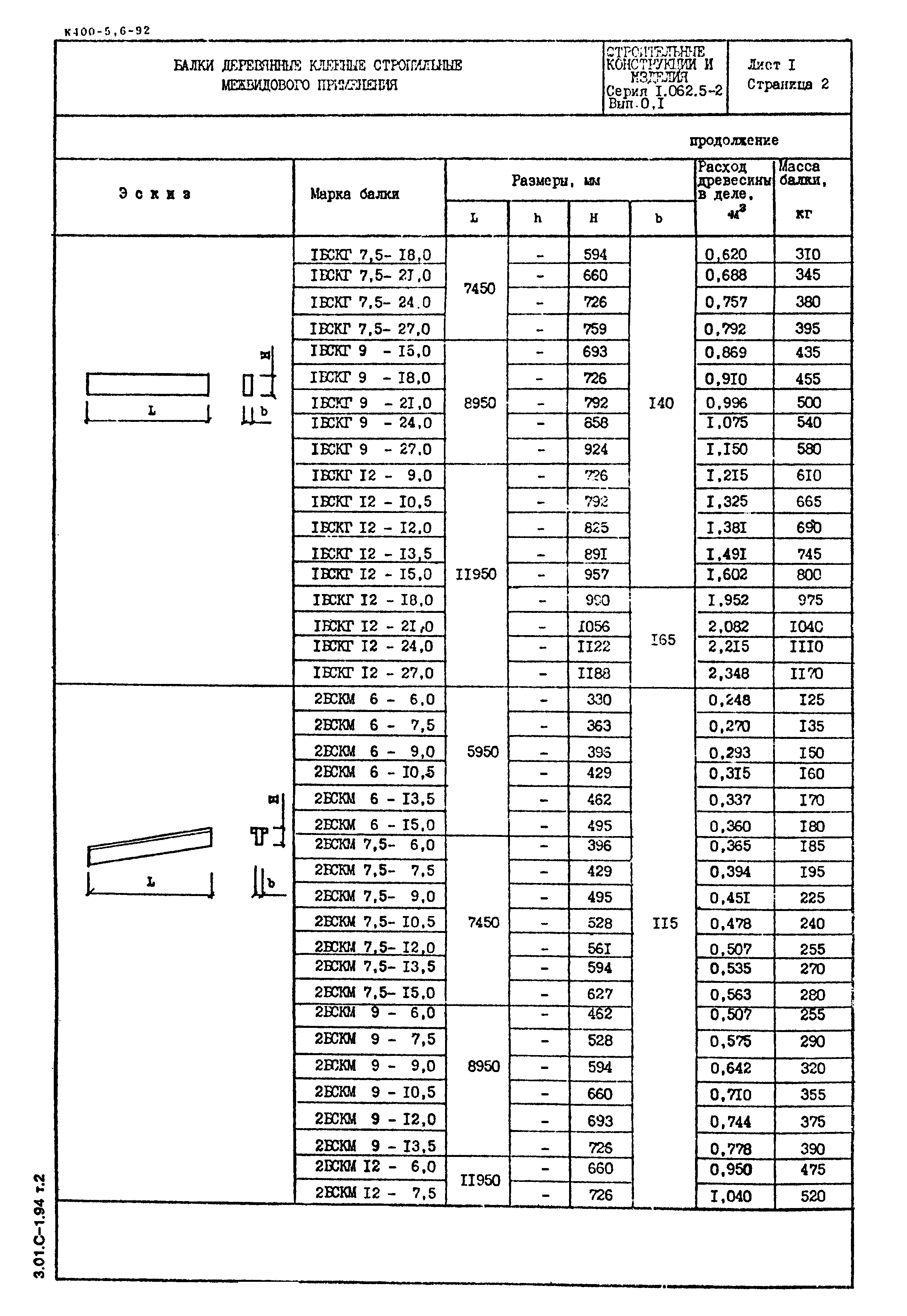 Серия 1.062.5-2