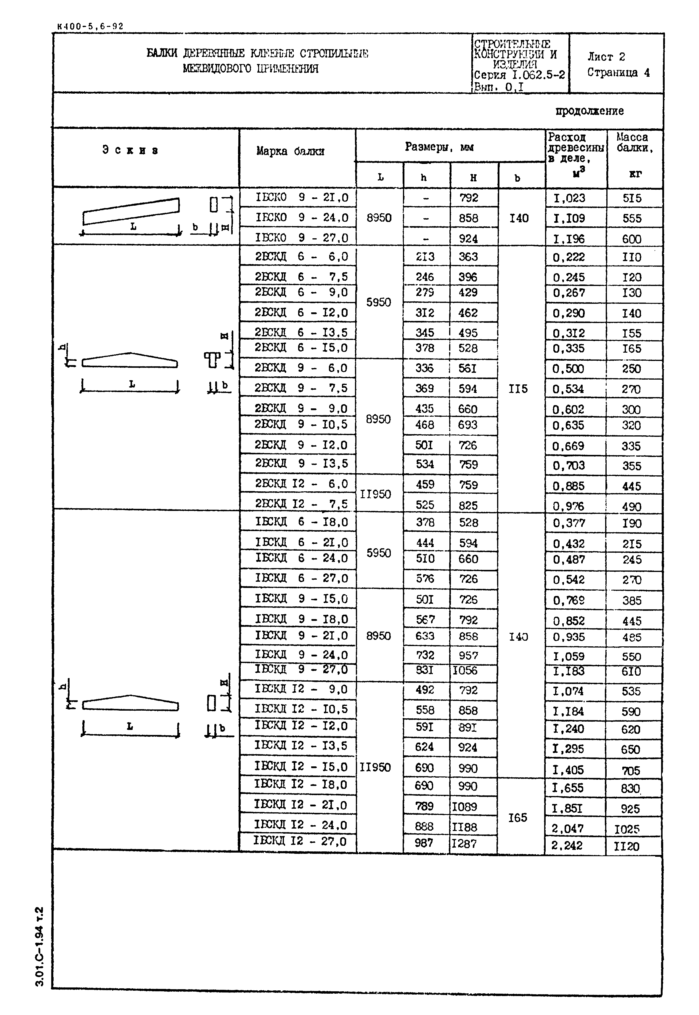 Серия 1.062.5-2