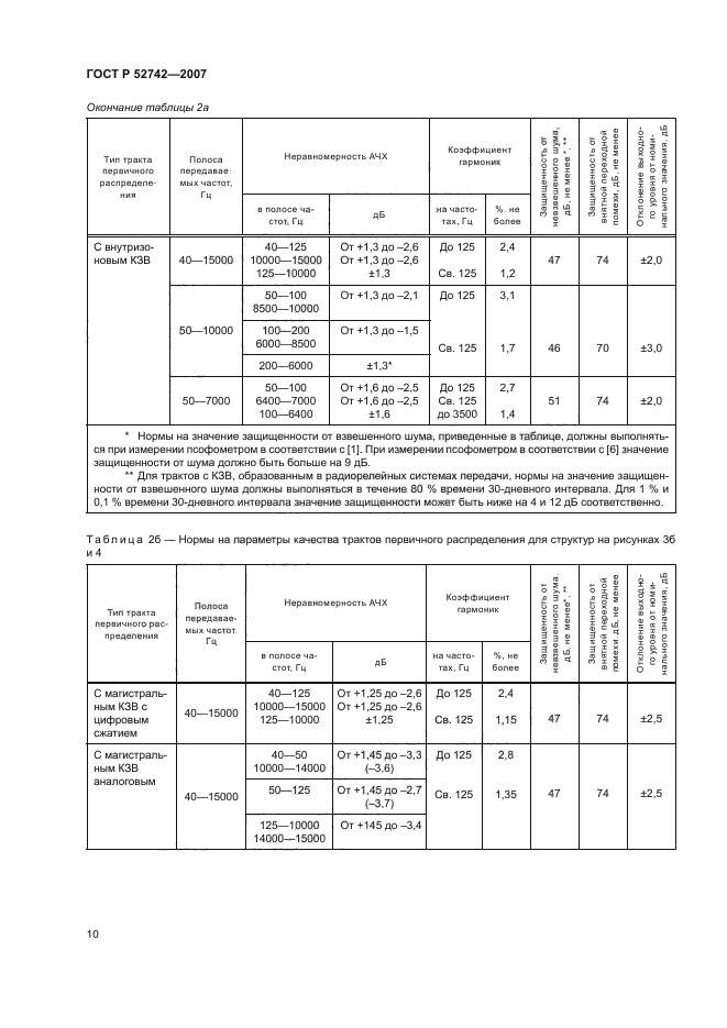 ГОСТ Р 52742-2007