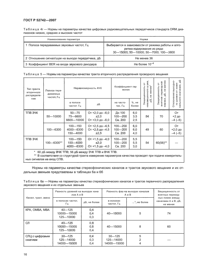 ГОСТ Р 52742-2007