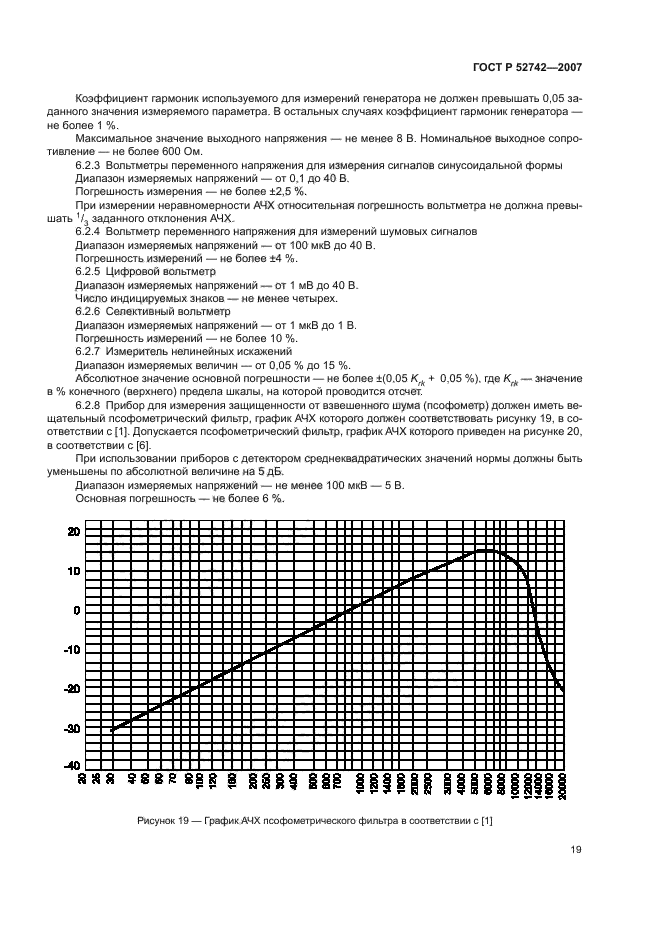 ГОСТ Р 52742-2007