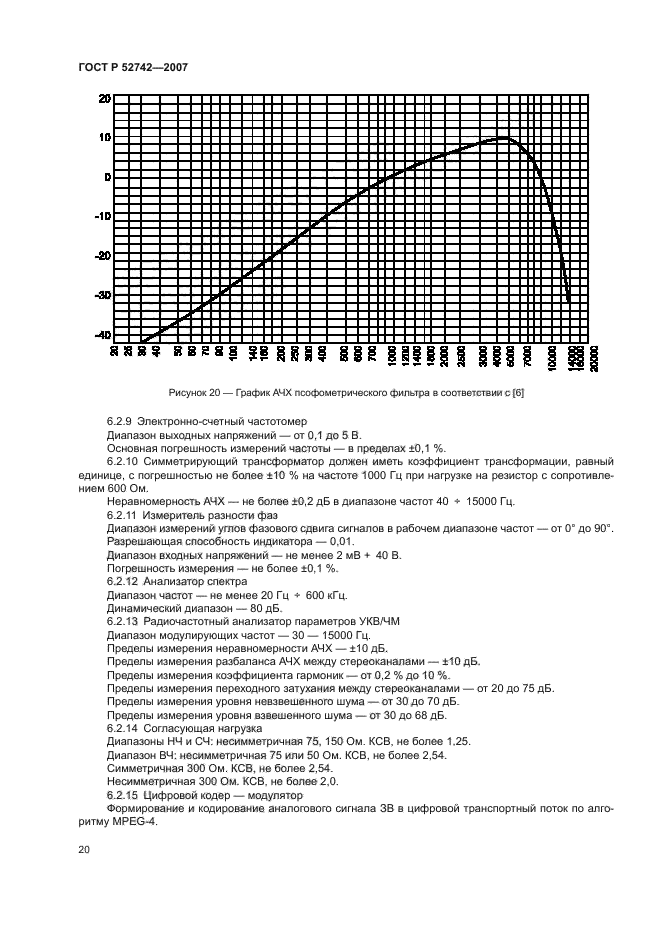 ГОСТ Р 52742-2007