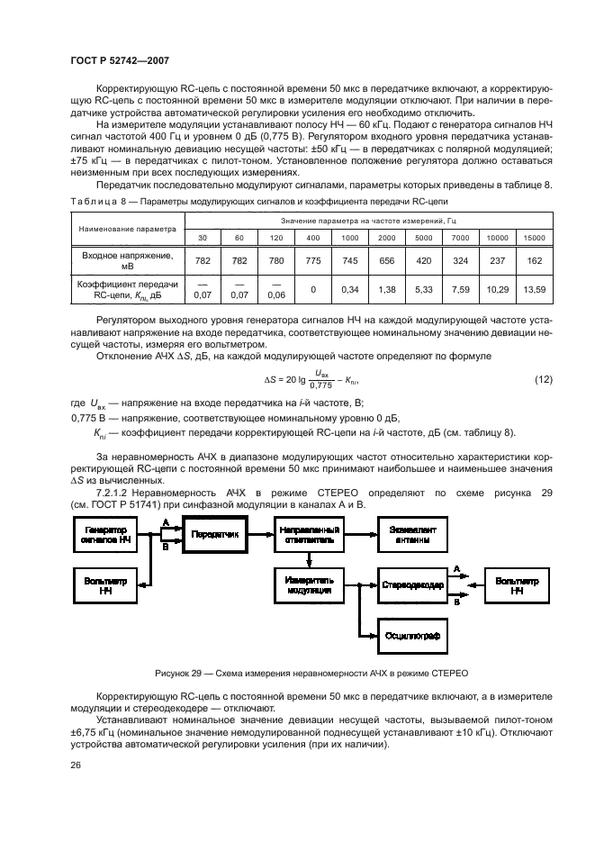 ГОСТ Р 52742-2007