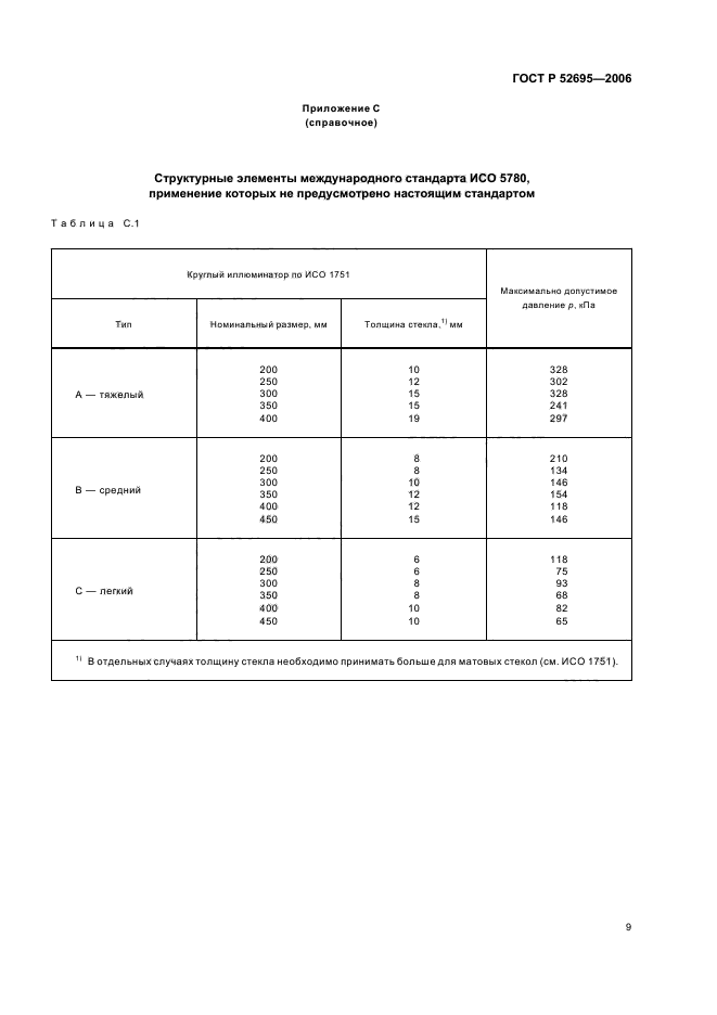 ГОСТ Р 52695-2006