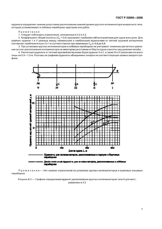 ГОСТ Р 52695-2006