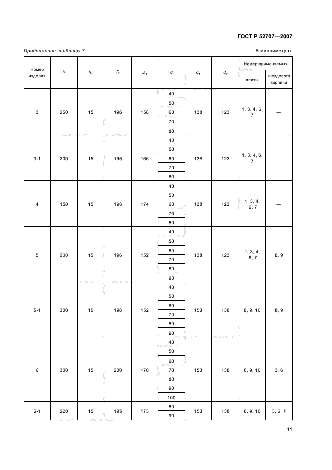 ГОСТ Р 52707-2007