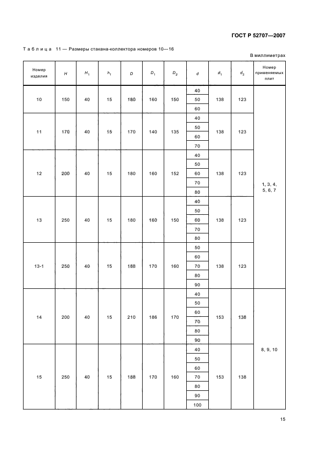 ГОСТ Р 52707-2007