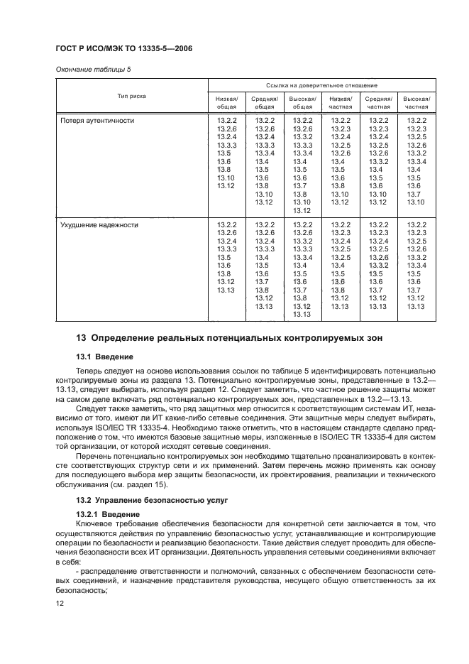 ГОСТ Р ИСО/МЭК ТО 13335-5-2006