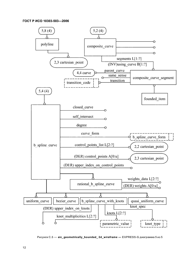 ГОСТ Р ИСО 10303-503-2006