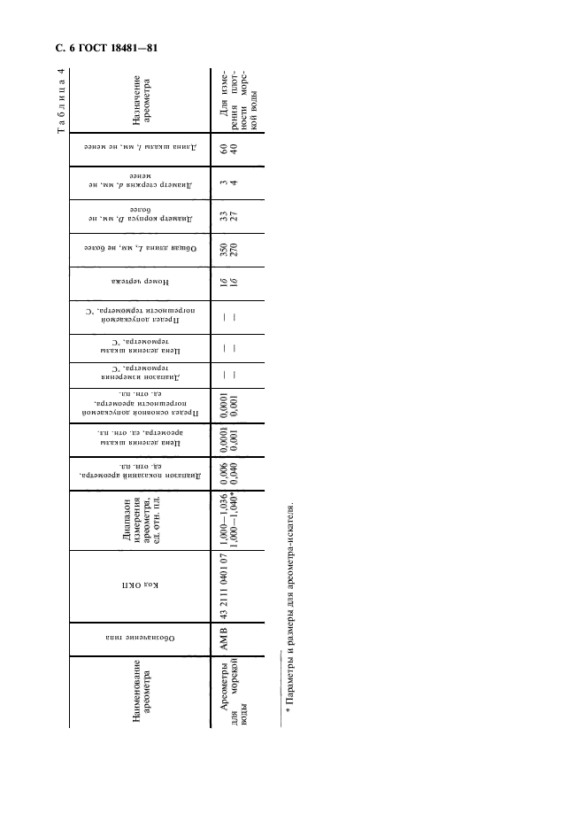 ГОСТ 18481-81