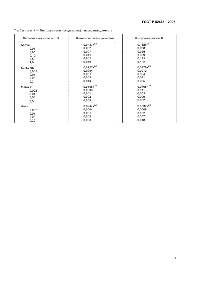 ГОСТ Р 52666-2006