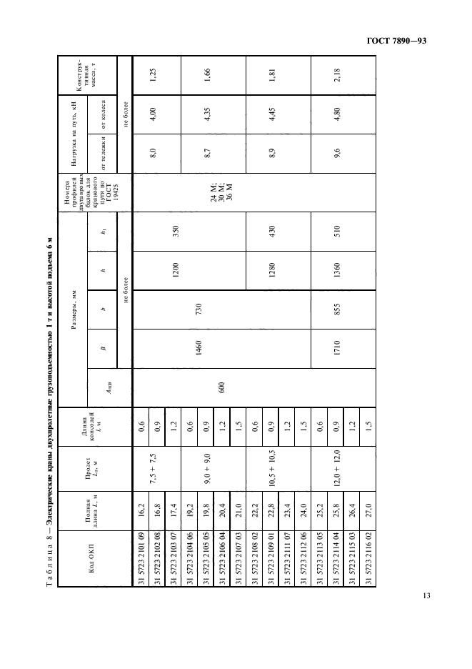 ГОСТ 7890-93