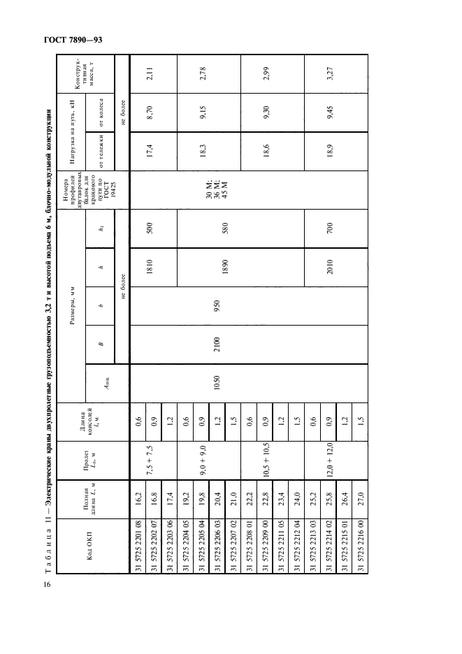 ГОСТ 7890-93