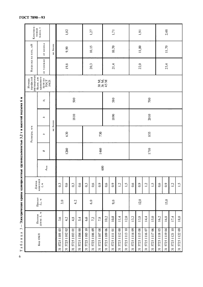 ГОСТ 7890-93