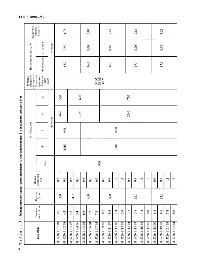 ГОСТ 7890-93