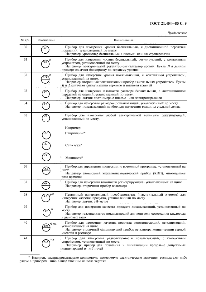 ГОСТ 21.404-85