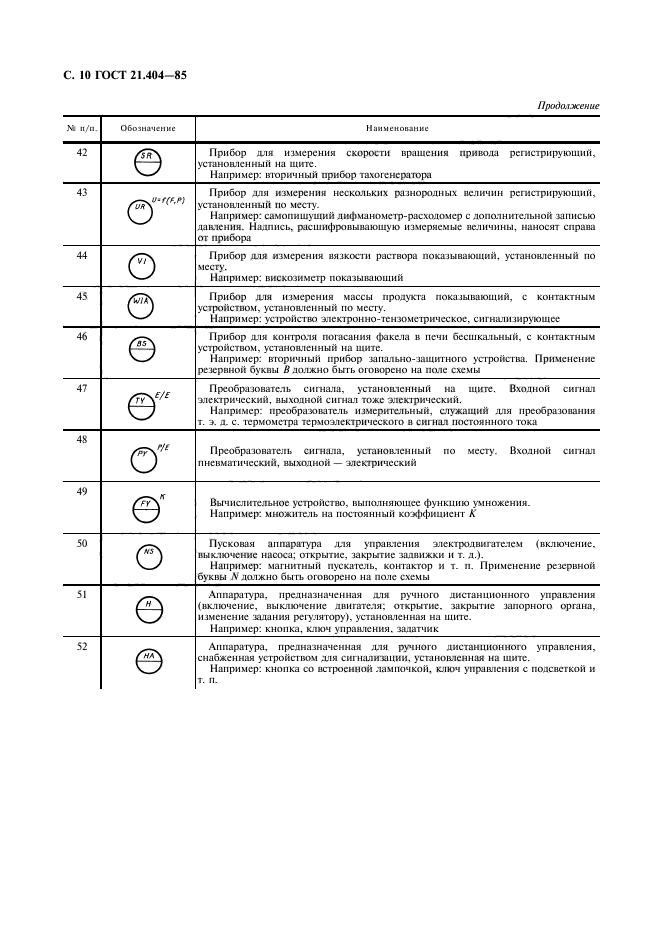 ГОСТ 21.404-85