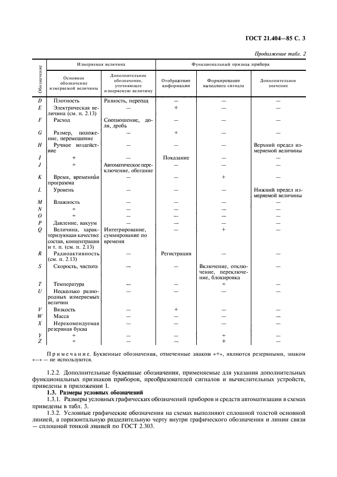 ГОСТ 21.404-85