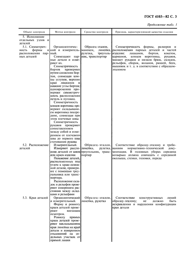 гост методы контроля качества