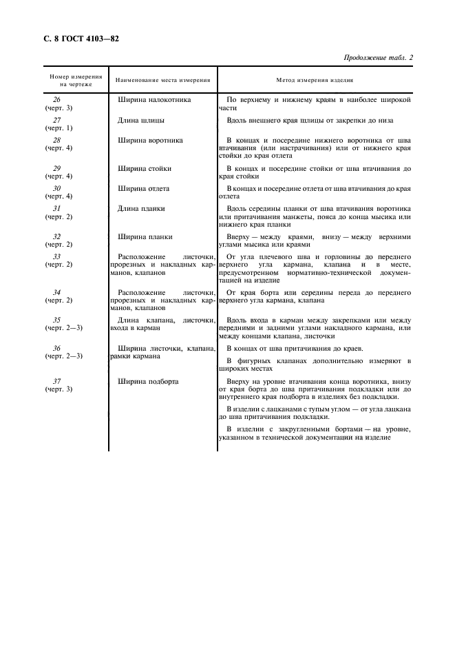 гост методы контроля качества