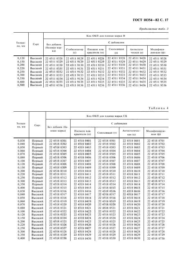 ГОСТ 10354-82