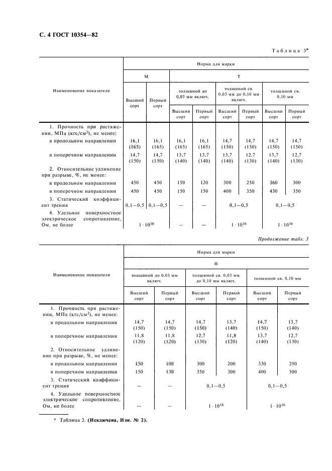 ГОСТ 10354-82