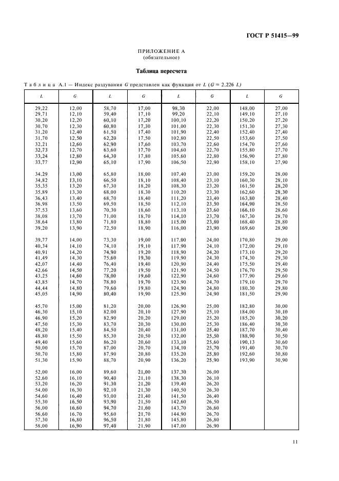 ГОСТ Р 51415-99