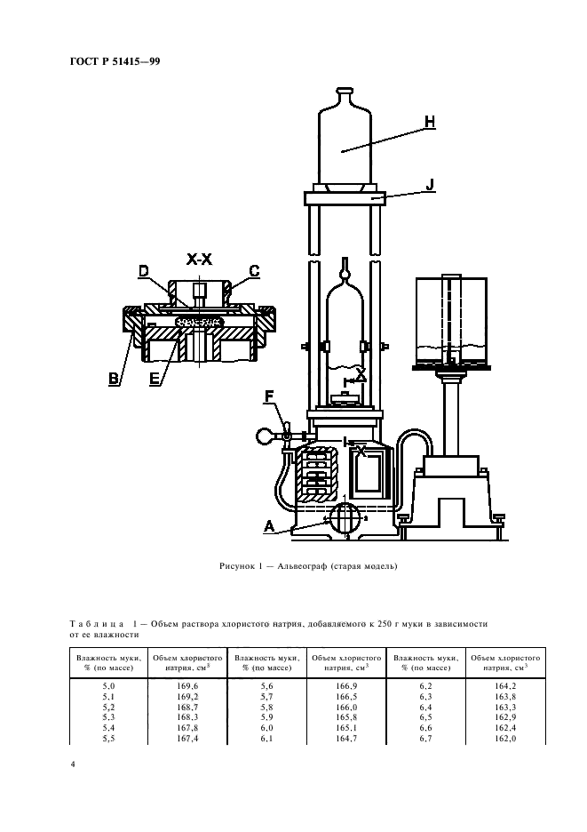 ГОСТ Р 51415-99