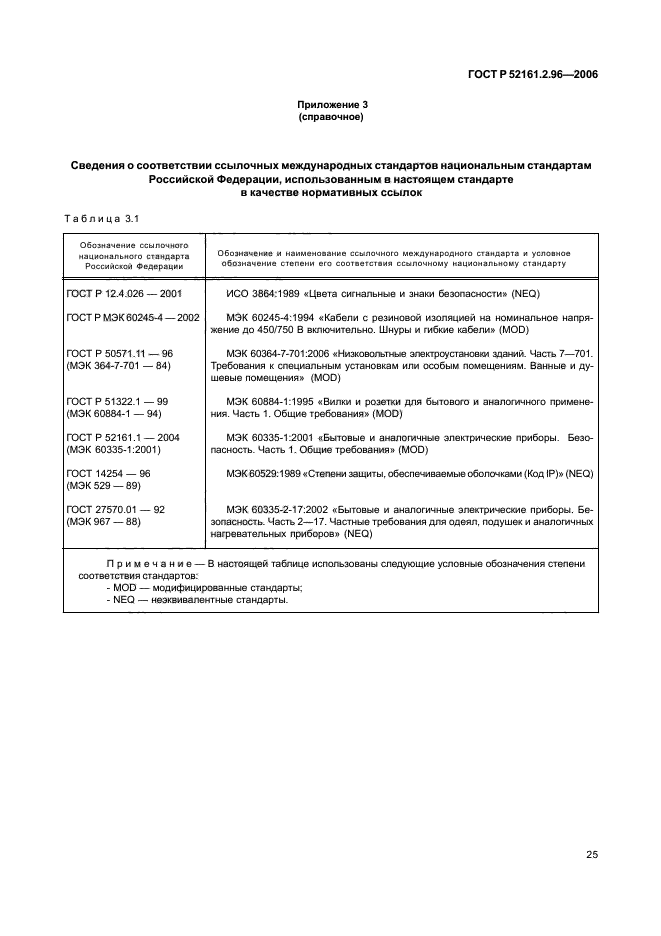 ГОСТ Р 52161.2.96-2006