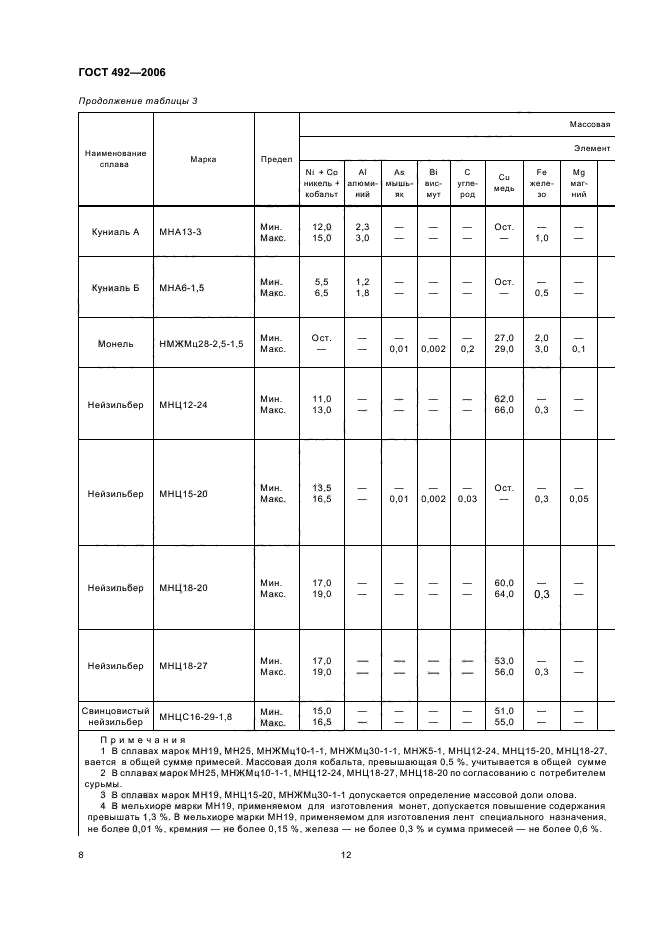 ГОСТ 492-2006