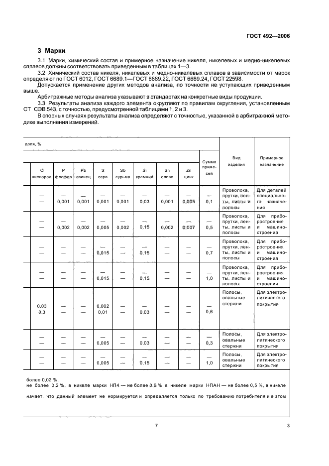 ГОСТ 492-2006