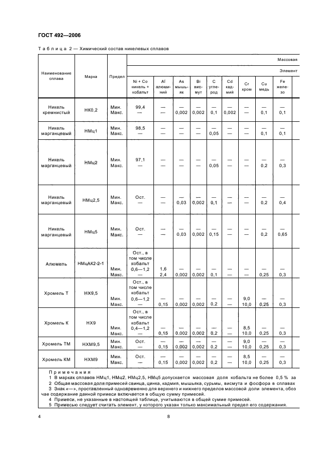 ГОСТ 492-2006