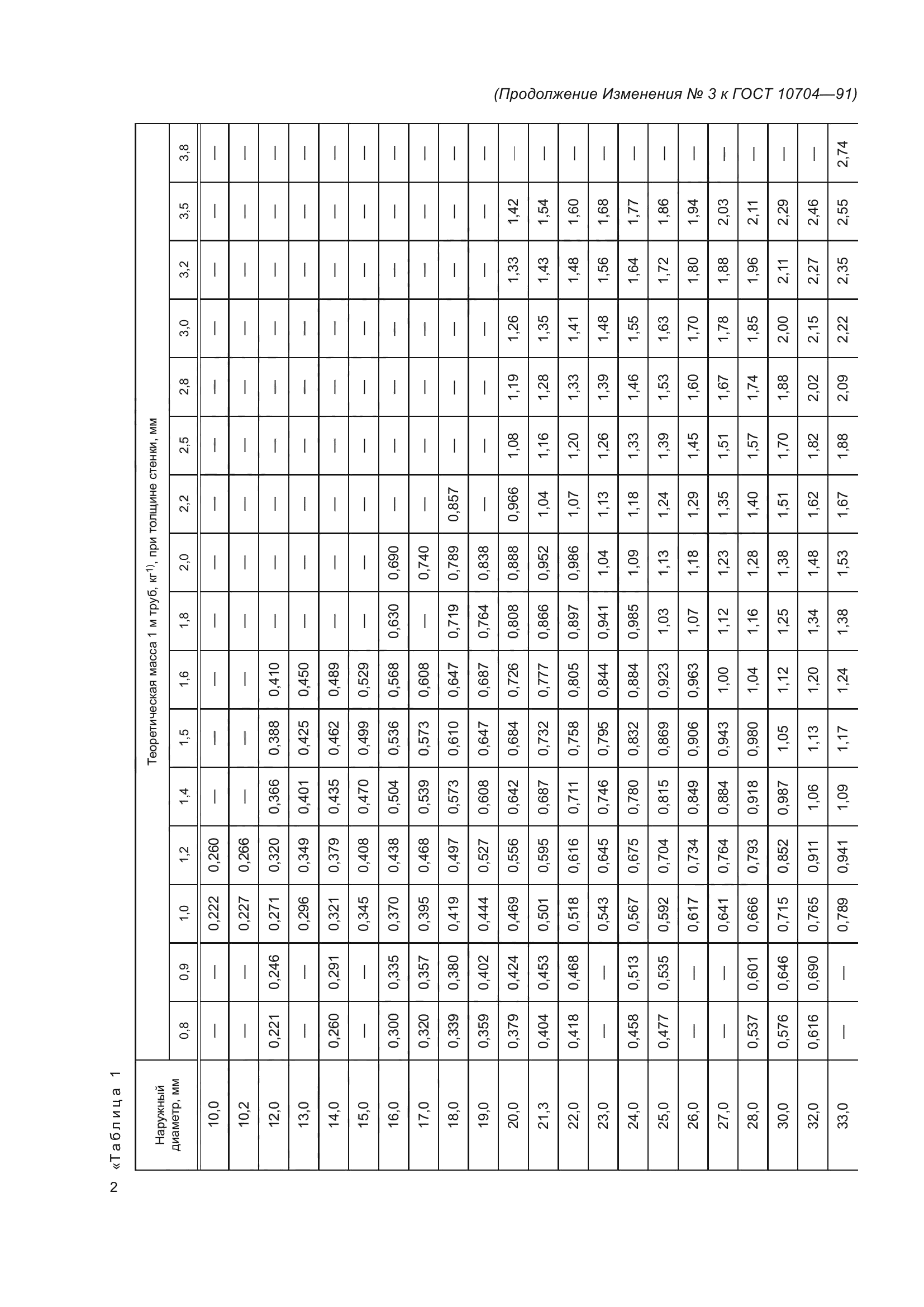 ГОСТ 10704-91