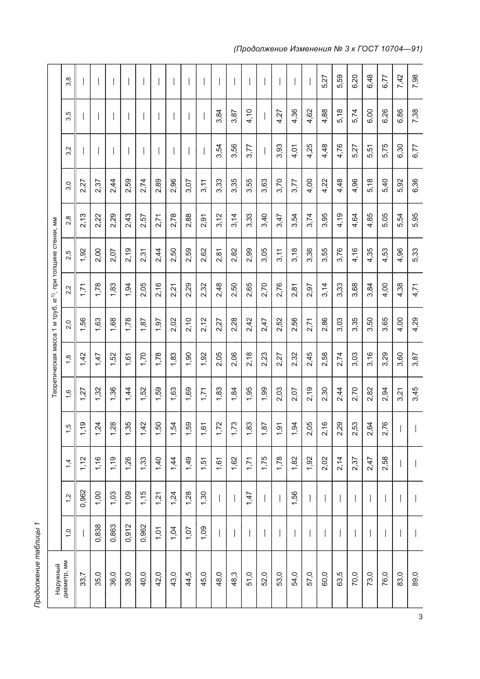 ГОСТ 10704-91