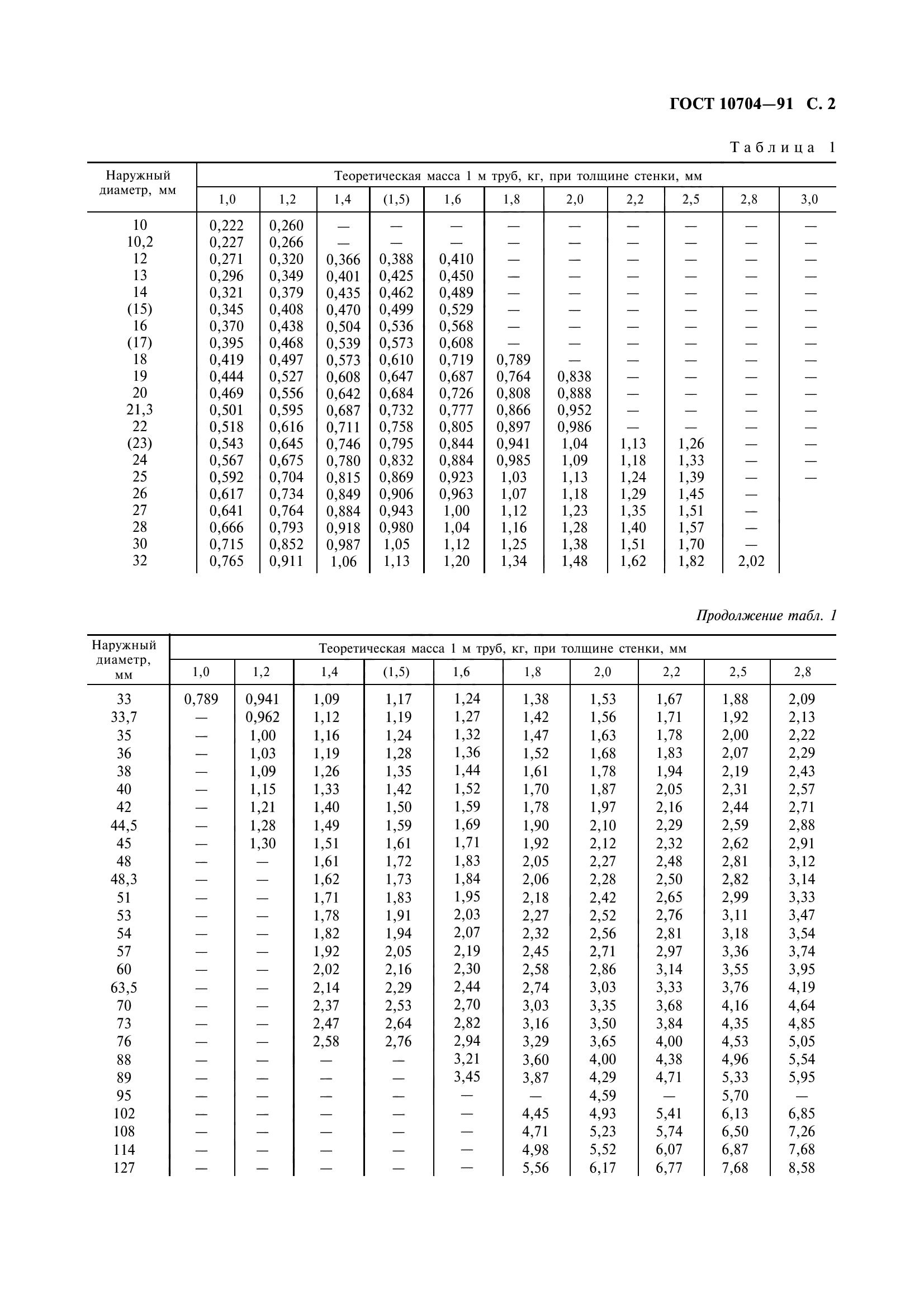 ГОСТ 10704-91