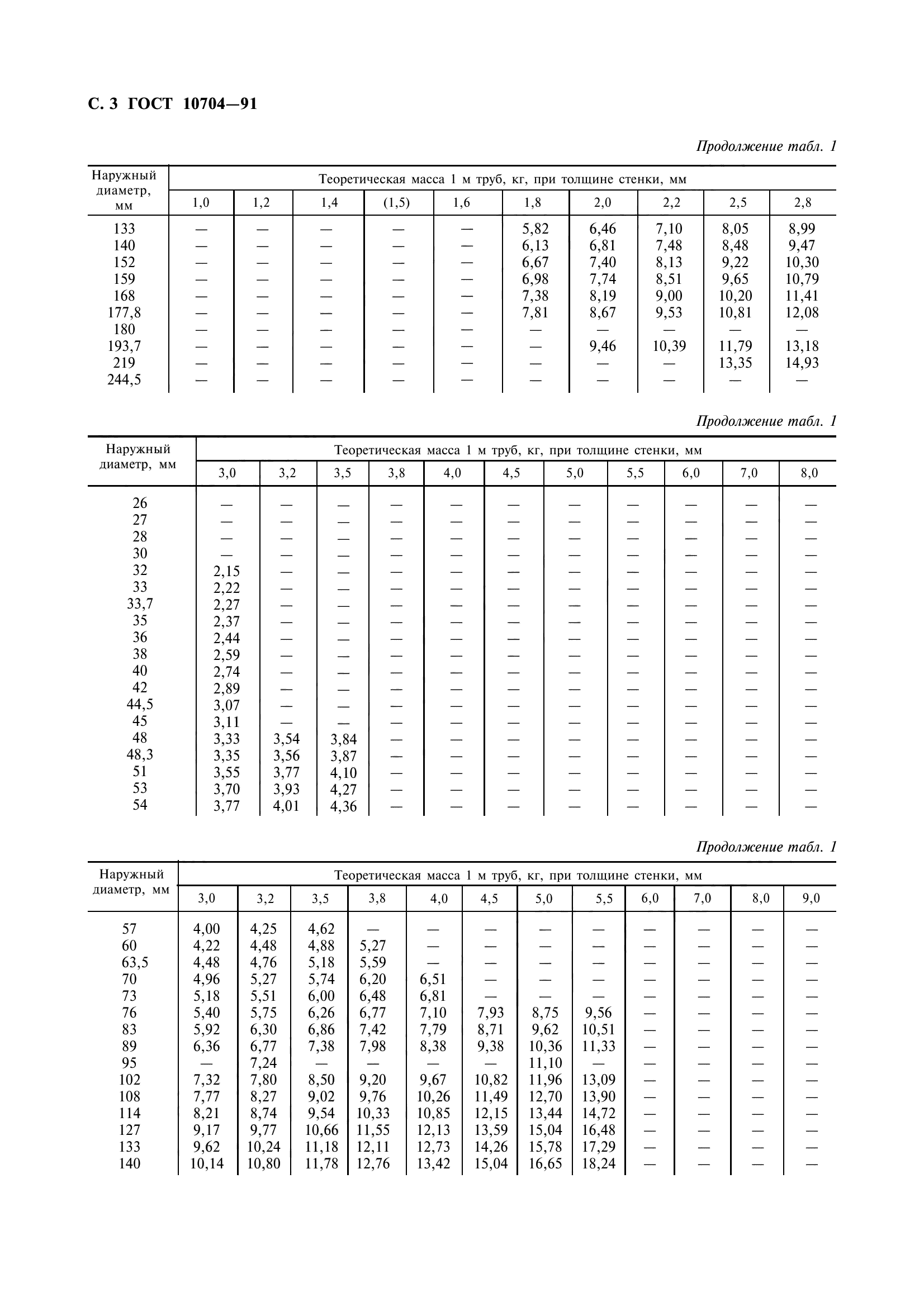 ГОСТ 10704-91