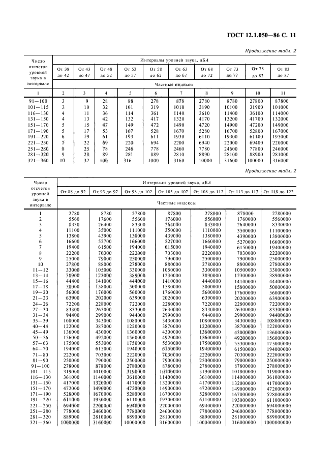 ГОСТ 12.1.050-86