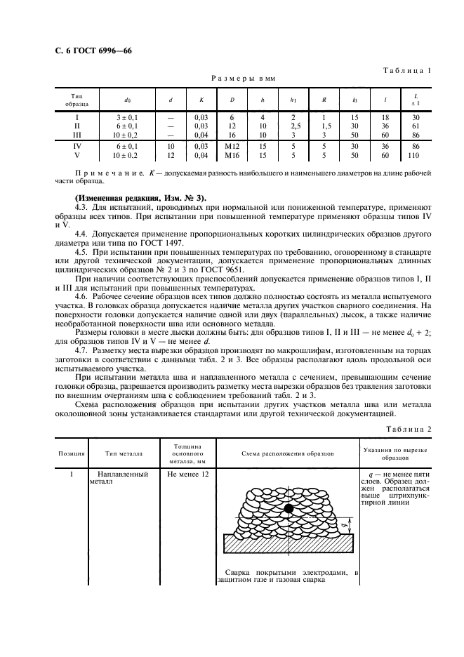 ГОСТ 6996-66