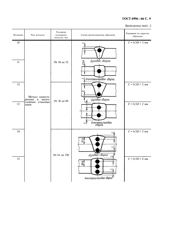 ГОСТ 6996-66