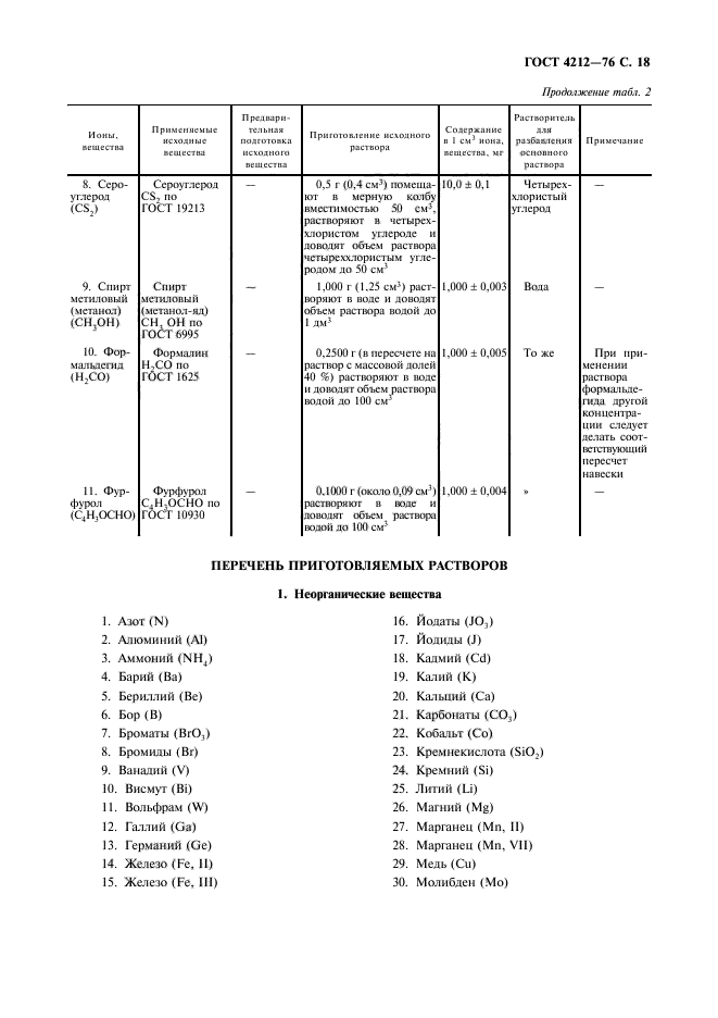 ГОСТ 4212-76