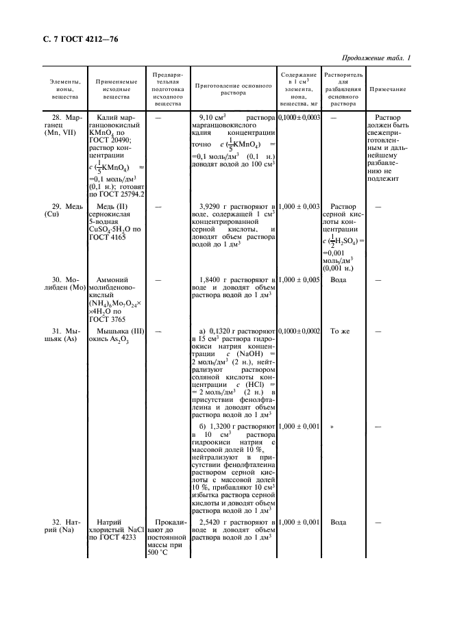 ГОСТ 4212-76