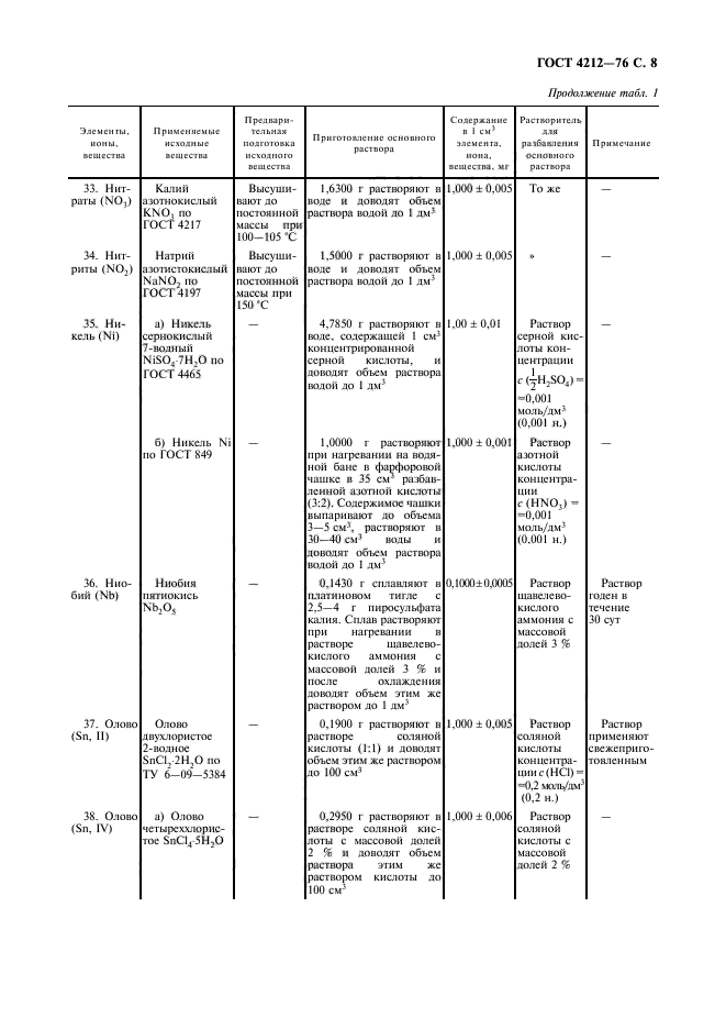 ГОСТ 4212-76