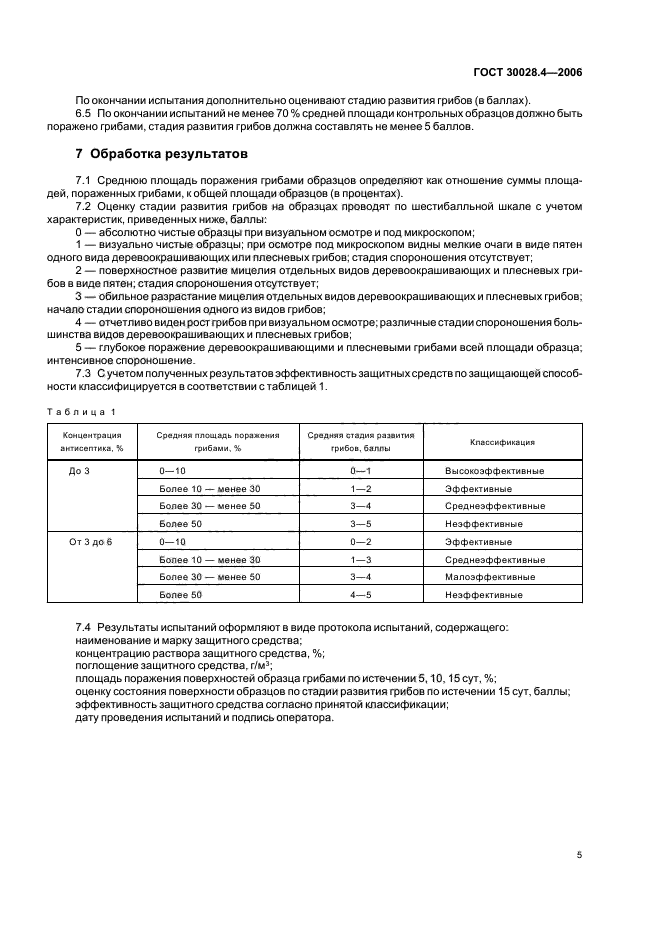 ГОСТ 30028.4-2006