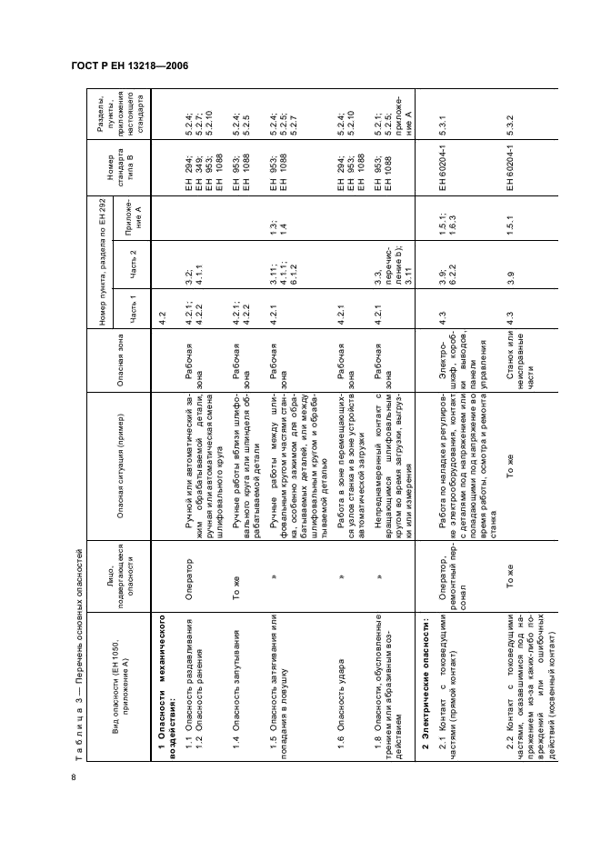 ГОСТ Р ЕН 13218-2006