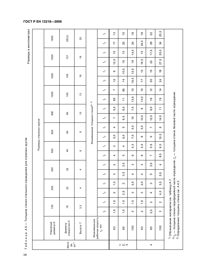 ГОСТ Р ЕН 13218-2006